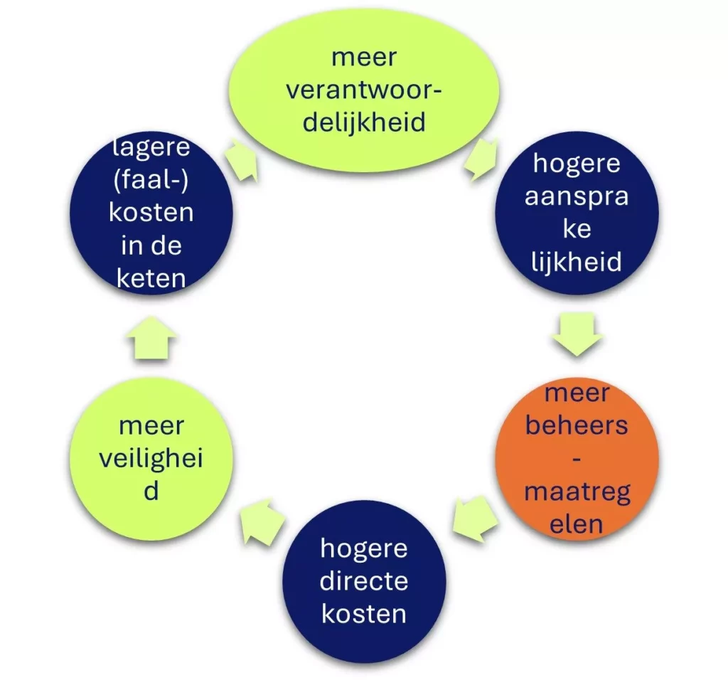 Afbeelding veilighiedsontbijt 2