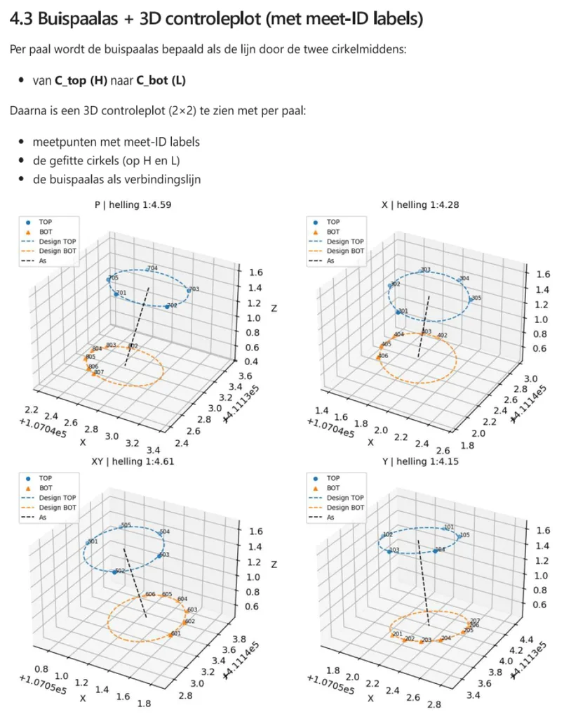 Figuur 4_Visualisatie_ruwe_meetdata_asbuilt